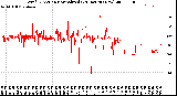 Milwaukee Weather Wind Direction<br>Normalized<br>(24 Hours) (New)