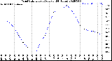 Milwaukee Weather Wind Chill<br>Hourly Average<br>(24 Hours)