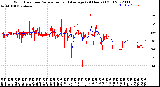 Milwaukee Weather Wind Direction<br>Normalized and Average<br>(24 Hours) (Old)