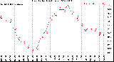 Milwaukee Weather Heat Index<br>(24 Hours)