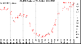 Milwaukee Weather Outdoor Humidity<br>(24 Hours)