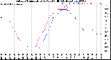 Milwaukee Weather Outdoor Temperature<br>vs Wind Chill<br>(24 Hours)