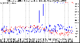 Milwaukee Weather Outdoor Humidity<br>At Daily High<br>Temperature<br>(Past Year)