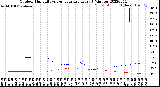 Milwaukee Weather Outdoor Humidity<br>vs Temperature<br>Every 5 Minutes