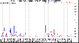 Milwaukee Weather Outdoor Rain<br>Daily Amount<br>(Past/Previous Year)