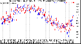 Milwaukee Weather Outdoor Temperature<br>Daily High<br>(Past/Previous Year)