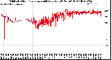 Milwaukee Weather Wind Direction<br>Normalized and Average<br>(24 Hours) (New)