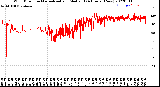 Milwaukee Weather Wind Direction<br>Normalized and Median<br>(24 Hours) (New)