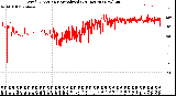 Milwaukee Weather Wind Direction<br>Normalized<br>(24 Hours) (New)