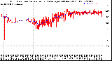 Milwaukee Weather Wind Direction<br>Normalized and Average<br>(24 Hours) (Old)