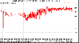 Milwaukee Weather Wind Direction<br>Normalized<br>(24 Hours) (Old)