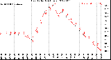 Milwaukee Weather Heat Index<br>(24 Hours)