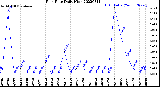 Milwaukee Weather Rain Rate<br>Daily High