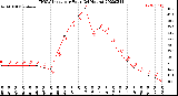 Milwaukee Weather THSW Index<br>per Hour<br>(24 Hours)