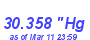 Milwaukee Weather Barometer High Month