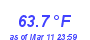 Milwaukee WeatherHeat Index High Month