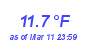 Milwaukee Weather Temperature Low Month