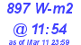 Milwaukee Weather Solar Radiation High Today