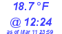 Milwaukee Weather Dewpoint High High Today