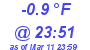 Milwaukee Weather Dewpoint High Low Today