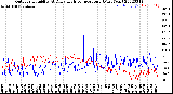 Milwaukee Weather Outdoor Humidity<br>At Daily High<br>Temperature<br>(Past Year)