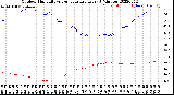 Milwaukee Weather Outdoor Humidity<br>vs Temperature<br>Every 5 Minutes