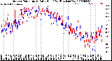 Milwaukee Weather Outdoor Temperature<br>Daily High<br>(Past/Previous Year)