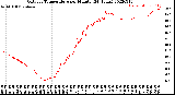 Milwaukee Weather Outdoor Temperature<br>per Minute<br>(24 Hours)