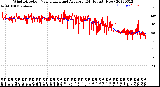 Milwaukee Weather Wind Direction<br>Normalized and Average<br>(24 Hours) (New)