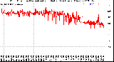 Milwaukee Weather Wind Direction<br>Normalized and Median<br>(24 Hours) (New)