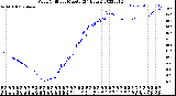 Milwaukee Weather Wind Chill<br>per Minute<br>(24 Hours)