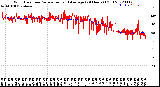 Milwaukee Weather Wind Direction<br>Normalized and Average<br>(24 Hours) (Old)