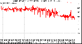 Milwaukee Weather Wind Direction<br>Normalized<br>(24 Hours) (Old)