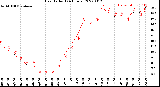 Milwaukee Weather Heat Index<br>(24 Hours)