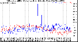 Milwaukee Weather Outdoor Humidity<br>At Daily High<br>Temperature<br>(Past Year)