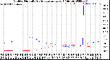 Milwaukee Weather Outdoor Humidity<br>vs Temperature<br>Every 5 Minutes