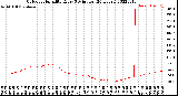 Milwaukee Weather Outdoor Humidity<br>Every 5 Minutes<br>(24 Hours)