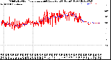 Milwaukee Weather Wind Direction<br>Normalized and Average<br>(24 Hours) (New)