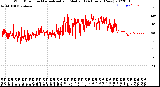 Milwaukee Weather Wind Direction<br>Normalized and Median<br>(24 Hours) (New)