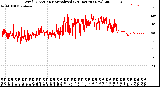 Milwaukee Weather Wind Direction<br>Normalized<br>(24 Hours) (New)