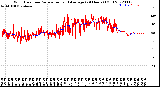 Milwaukee Weather Wind Direction<br>Normalized and Average<br>(24 Hours) (Old)