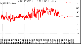 Milwaukee Weather Wind Direction<br>(24 Hours) (Raw)