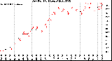 Milwaukee Weather Dew Point<br>(24 Hours)