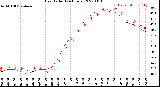 Milwaukee Weather Heat Index<br>(24 Hours)