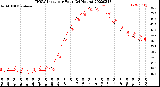 Milwaukee Weather THSW Index<br>per Hour<br>(24 Hours)