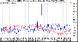 Milwaukee Weather Outdoor Humidity<br>At Daily High<br>Temperature<br>(Past Year)