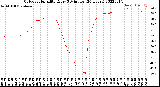 Milwaukee Weather Outdoor Humidity<br>Every 5 Minutes<br>(24 Hours)