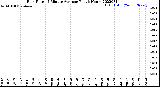 Milwaukee Weather Rain Rate<br>15 Minute Average<br>Past 6 Hours