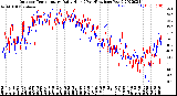 Milwaukee Weather Outdoor Temperature<br>Daily High<br>(Past/Previous Year)