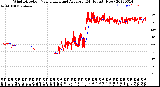 Milwaukee Weather Wind Direction<br>Normalized and Average<br>(24 Hours) (New)